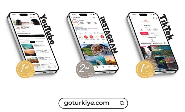 Rəqəmsal dünyada Türkiyə imzası – GoTürkiye sosial şəbəkələrdə aparıcı turizm platformasına çevrilib – FOTOLAR